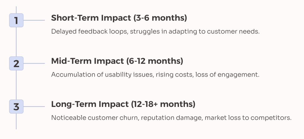 timeline that shows the effect of removing UX