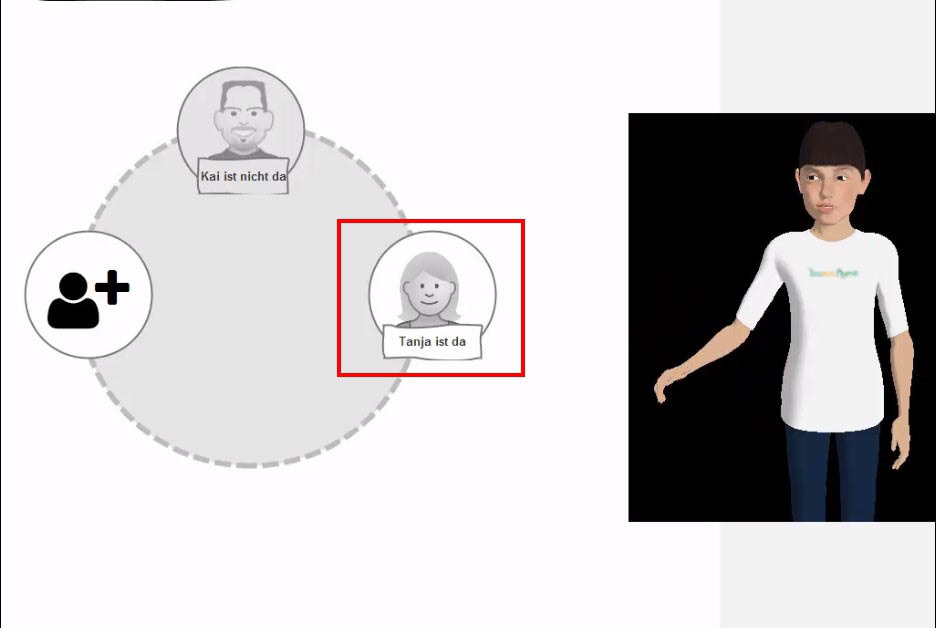Illustration showing a user interface with multiple avatars. 'Tanja ist da' is highlighted in red, indicating her presence, while another avatar named 'Kai ist nicht da' is shown as absent.